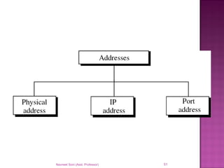 Navneet Soni (Asst. Professor) 51
 