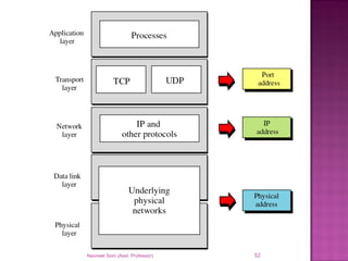 Navneet Soni (Asst. Professor) 52
 