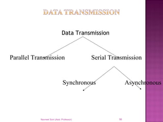 Data Transmission
Parallel Transmission Serial Transmission
Synchronous Asynchronous
Navneet Soni (Asst. Professor) 56
 