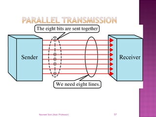 Navneet Soni (Asst. Professor) 57
 