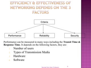 Performance can be measured in many ways including the Transit Time &
Response Time. It depends on the following factors, they are:
1. Number of users
2. Types of Transmission Media
3. Hardware
4. Software
Navneet Soni (Asst. Professor)
6
Criteria
Performance Reliability Security
 