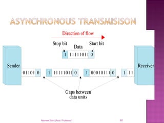 Navneet Soni (Asst. Professor) 60
 