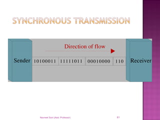 Navneet Soni (Asst. Professor) 61
 
