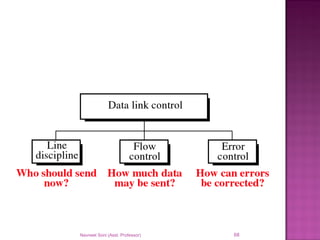 Navneet Soni (Asst. Professor) 68
 