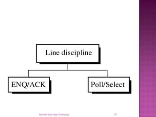 Navneet Soni (Asst. Professor) 70
 