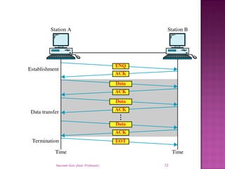 Navneet Soni (Asst. Professor) 72
 