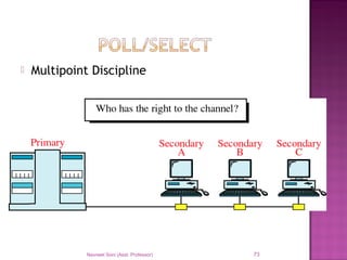  Multipoint Discipline
Navneet Soni (Asst. Professor) 73
 