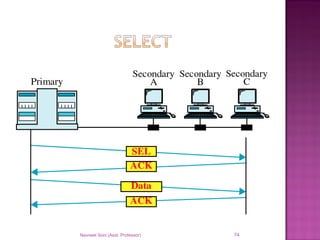 Navneet Soni (Asst. Professor) 74
 