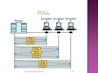 Navneet Soni (Asst. Professor) 75
 