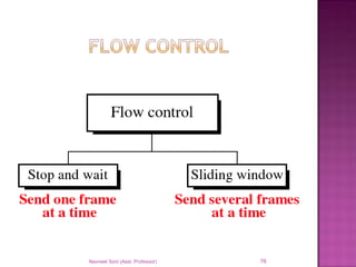 Navneet Soni (Asst. Professor) 76
 
