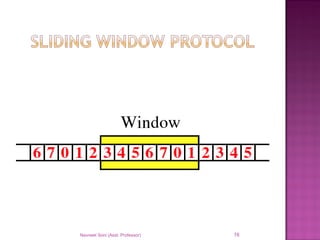 Navneet Soni (Asst. Professor) 78
 
