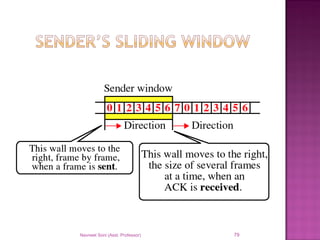 Navneet Soni (Asst. Professor) 79
 