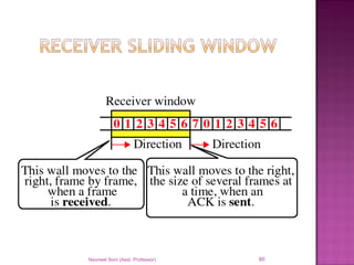 Navneet Soni (Asst. Professor) 80
 
