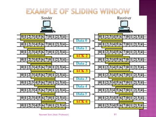 Navneet Soni (Asst. Professor) 81
 