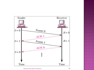 Navneet Soni (Asst. Professor) 85
 