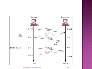 Navneet Soni (Asst. Professor) 88
 