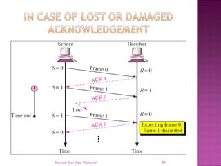 Navneet Soni (Asst. Professor) 89
 