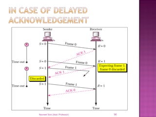 Navneet Soni (Asst. Professor) 90
 