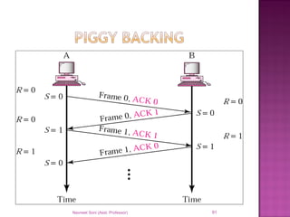 Navneet Soni (Asst. Professor) 91
 