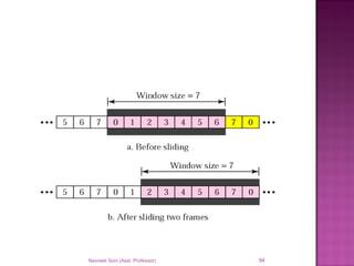 Navneet Soni (Asst. Professor) 94
 