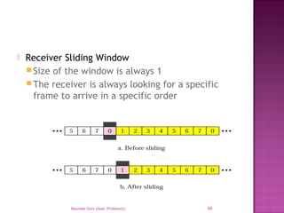 Receiver Sliding Window
Size of the window is always 1
The receiver is always looking for a specific
frame to arrive in a specific order
Navneet Soni (Asst. Professor) 95
 