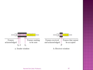 Navneet Soni (Asst. Professor) 97
 
