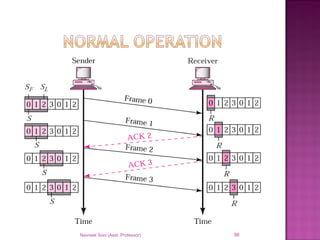 Navneet Soni (Asst. Professor) 98
 