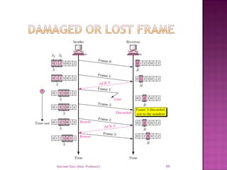 Navneet Soni (Asst. Professor) 99
 