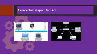 A conceptual diagram for LAN
 