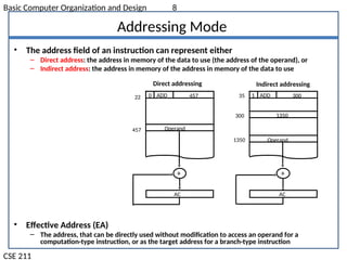 comp. Architecture.ppt . ...................... | PPT