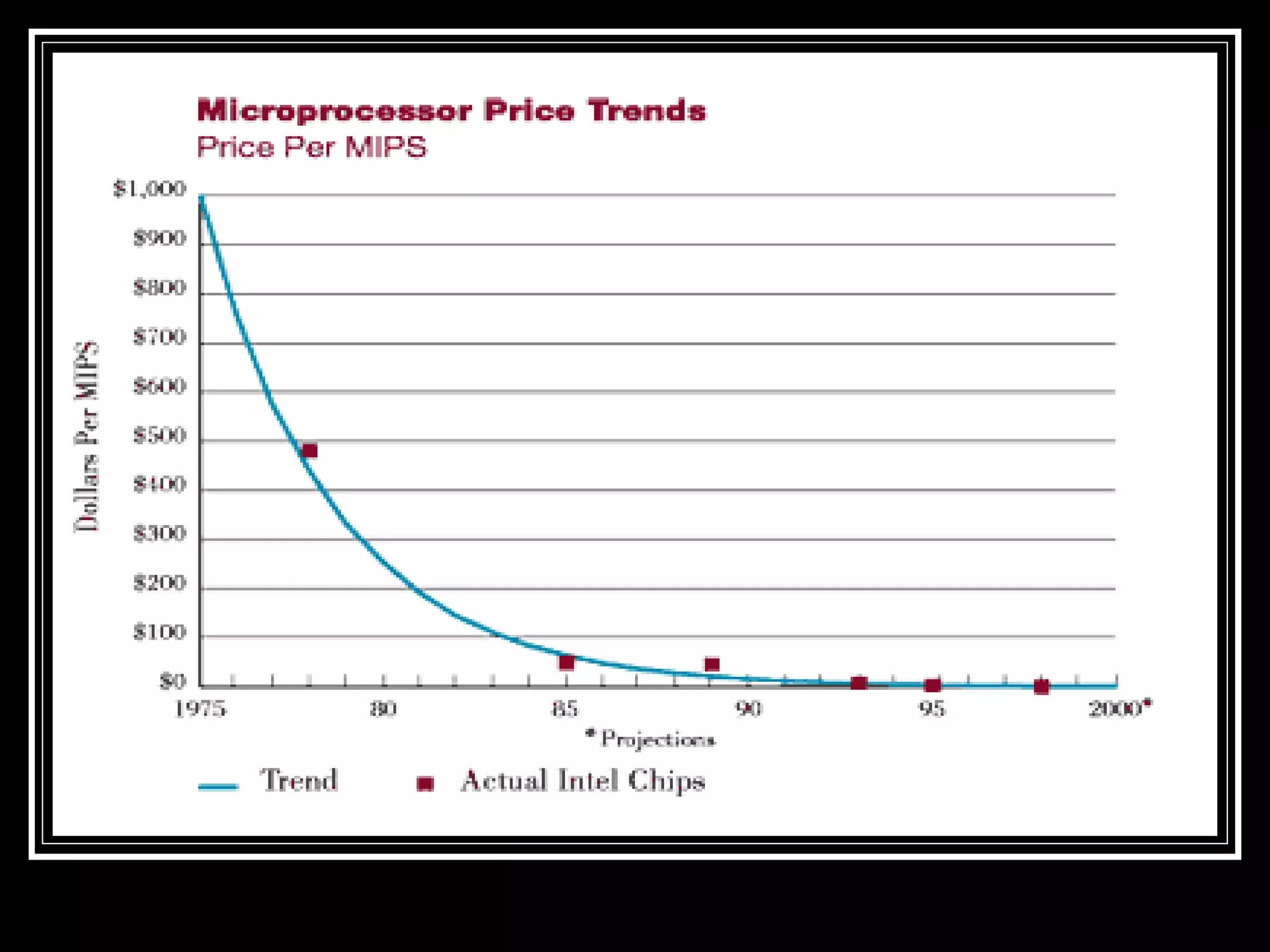 Comp 5   Computer Concepts