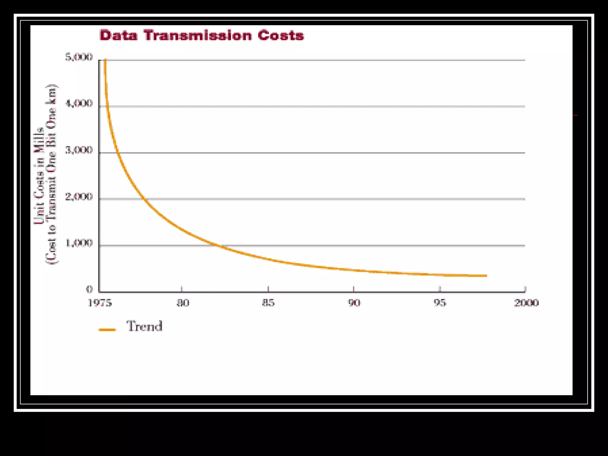 Comp 5   Computer Concepts
