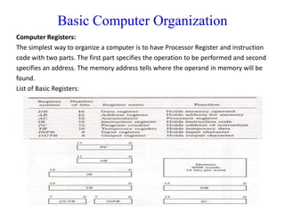 Basic Computer Organization
Computer Registers:
The simplest way to organize a computer is to have Processor Register and instruction
code with two parts. The first part specifies the operation to be performed and second
specifies an address. The memory address tells where the operand in memory will be
found.
List of Basic Registers:
 