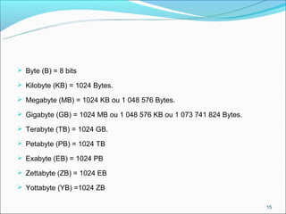  Byte (B) = 8 bits

 Kilobyte (KB) = 1024 Bytes.

 Megabyte (MB) = 1024 KB ou 1 048 576 Bytes.

 Gigabyte (GB) = 1024 MB ou 1 048 576 KB ou 1 073 741 824 Bytes.

 Terabyte (TB) = 1024 GB.

 Petabyte (PB) = 1024 TB

 Exabyte (EB) = 1024 PB

 Zettabyte (ZB) = 1024 EB

 Yottabyte (YB) =1024 ZB

                                                                    15
 