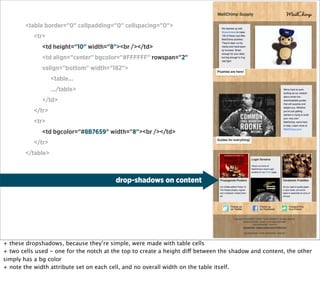 <table border="0" cellpadding="0" cellspacing="0">
           <tr>
              <td height="10" width="8"><br /></td>
              <td align="center" bgcolor="#FFFFFF" rowspan="2"
              valign="bottom" width="182">
                   <table...
                   .../table>
              </td>
           </tr>
           <tr>
              <td bgcolor="#8B7659" width="8"><br /></td>
           </tr>
        </table>



                                         drop-shadows on content




+ these dropshadows, because they’re simple, were made with table cells
+ two cells used - one for the notch at the top to create a height diff between the shadow and content, the other
simply has a bg color
+ note the width attribute set on each cell, and no overall width on the table itself.
 