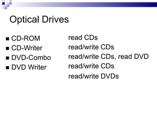 Optical Drives
 CD-ROM
 CD-Writer
 DVD-Combo
 DVD Writer
read CDs
read/write CDs
read/write CDs, read DVD
read/write CDs
read/write DVDs
 