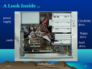 A Look Inside ..

power
supply                                    CD-ROM
                                          drive

                                          floppy
                                          drive
  cards
                                          hard
                                          drive




               motherboard
 10/08/12     Introduction to Computers       25
 