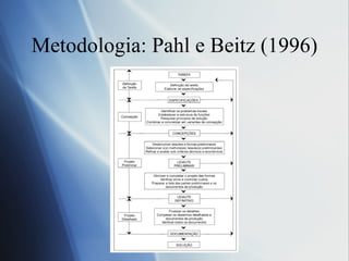 Metodologia: Pahl e Beitz (1996) 