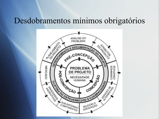 Desdobramentos m ínimos obrigatórios 