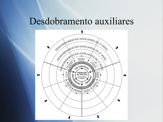 Desdobramento auxiliares 