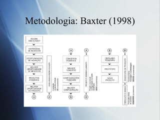 Metodologia: Baxter (1998) 