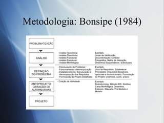 Metodologia: Bonsipe (1984) 