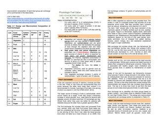 COMP - NCM 105 NUTRITION AND DIETARY.pdf
