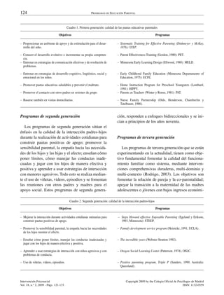124                                                        PROGRAMAS DE EDUCACIÓN PARENTAL



                                       Cuadro 1. Primera generación: calidad de las pautas educativas parentales

                                Objetivos                                                                       Programas

– Proporcionar un ambiente de apoyo y de estimulación para el desar-           – Sistematic Training for Effective Parenting (Dinkmeyer y McKay,
  rrollo del niño.                                                               1976): STEP.

– Conocer el desarrollo evolutivo e incrementar su propia competen-            – Parent Effectiveness Training (Gordon, 1980): PET.
  cia.
– Entrenar en estrategias de comunicación efectivas y de resolución de         – Minnesota Early Learning Design (Ellwood, 1988): MELD.
  problemas.

– Entrenar en estrategias de desarrollo cognitivo, lingüístico, social y       – Early Childhood Family Education (Minnesota Departamento of
  emocional en los niños.                                                        Education, 1975): ECFE.

– Promover pautas educativas saludables y prevenir el maltrato.                – Home Instruction Program for Preschool Youngsters (Lombard,
                                                                                 1981): HIPPY.
– Promover el contacto con otros padres en sesiones de grupo.                  – Parents as Teachers (Winter y Rouse, 1981): PAT.

– Basarse también en visitas domiciliarias.                                    – Nurse Family Partnership (Olds, Henderson, Chamberlin y
                                                                                 Tatelbaum, 1986).


Programas de segunda generación                                                ción, responden a enfoques bidireccionales y se ini-
                                                                               cian a principios de los años noventa.
   Los programas de segunda generación sitúan el
énfasis en la calidad de la interacción padres-hijos
durante la realización de actividades cotidianas para                          Programas de tercera generación
construir pautas positivas de apego; promover la
sensibilidad parental, la empatía hacia las necesida-                             Los programas de tercera generación que se están
des de los hijos y las hijas y el afecto; enseñan cómo                         experimentando en la actualidad, tienen como obje-
poner límites, cómo manejar las conductas inade-                               tivo fundamental fomentar la calidad del funciona-
cuadas y jugar con los hijos de manera efectiva y                              miento familiar como sistema, mediante interven-
positiva y aprender a usar estrategias de interacción                          ciones comprehensivas duraderas, multi-dominio y
con menores agresivos. Todo esto se realiza median-                            multi-contexto (Rodrigo, 2003). Los objetivos son
te el uso de viñetas, videos, episodios y se fomentan                          fomentar la relación de pareja y la co-parentalidad;
las reuniones con otros padres y madres para el                                apoyar la transición a la maternidad de las madres
apoyo social. Estos programas de segunda genera-                               adolescentes o jóvenes con bajos ingresos económi-

                                         Cuadro 2. Segunda generación: calidad de la interacción padres-hijos

                                Objetivos                                                                       Programas

– Mejorar la interacción durante actividades cotidianas rutinarias para        — Steps Howard effective Enjoyable Parenting (Egeland y Erikson,
  construir pautas positivas de apego.                                           1993, Minnesota): STEEP.

– Promover la sensibilidad parental, la empatía hacia las necesidades          – Famuly development service program (Heinicke, 1991, UCLA).
  de los hijos mostrar el efecto.

– Enseñar cómo poner límites, manejar las conductas inadecuadas y              – The incredible years (Webster-Stratton 1992).
  jugar con los hijos de manera efectiva y positiva.

– Aprender a usar estrategias de interacción con niños agresivos y con         – Oregon Social Learning Center (Patterson, 1974), OSLC.
  problemas de conducta.

– Uso de viñetas, vídeos, episodios.                                           – Positive parenting program, Triple P (Sanders, 1999, Australia:
                                                                                 Queesland).



Intervención Psicosocial                                                              Copyright 2009 by the Colegio Oficial de Psicólogos de Madrid
Vol. 18, n.° 2, 2009 - Págs. 121-133                                                                                               ISSN: 1132-0559
 