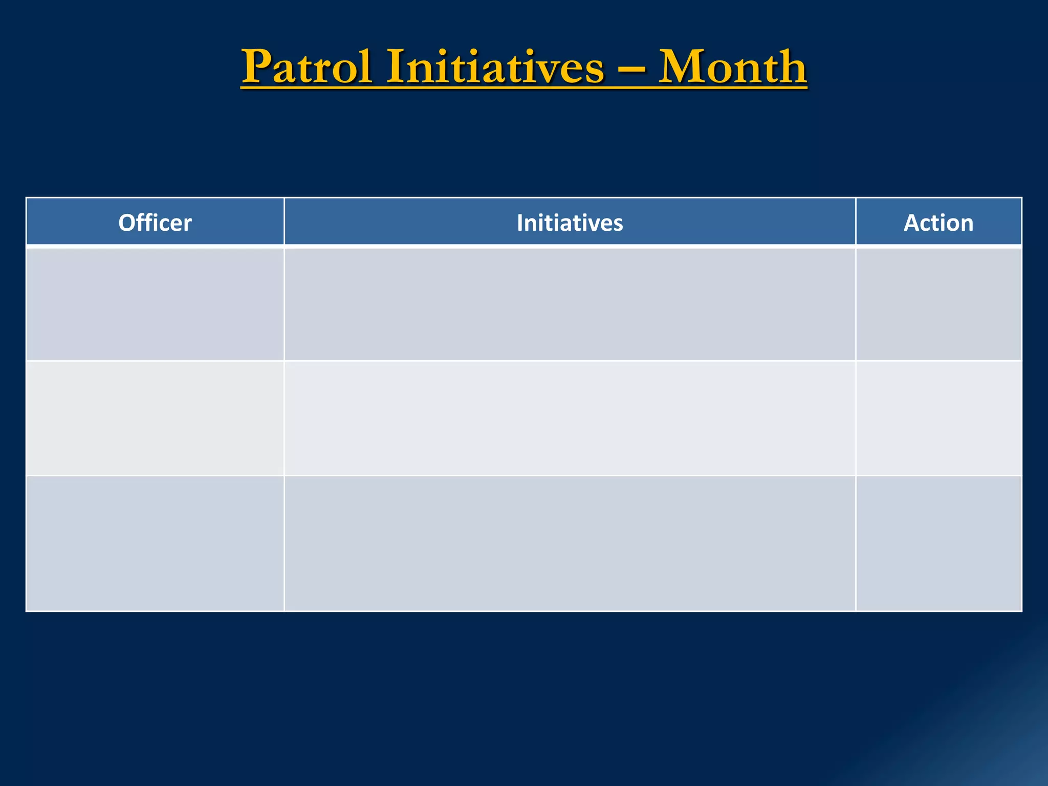 Patrol Initiatives – Month
Officer Initiatives Action
 
