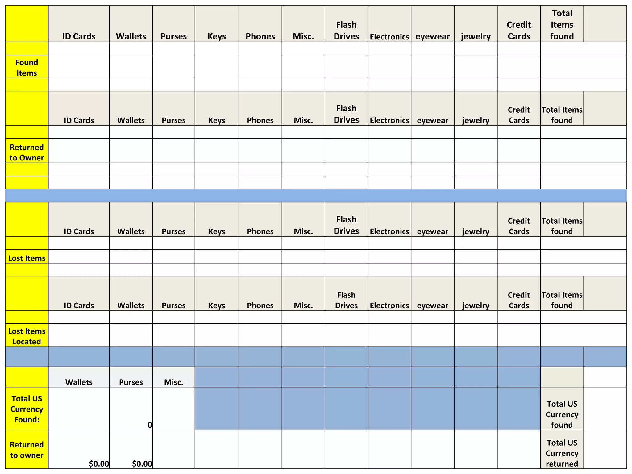 Lost & Found Items Submitted from 10/01/13 to 10/31/13
ID Cards Wallets Purses Keys Phones Misc.
Flash
Drives Electronics eyewear jewelry
Credit
Cards
Total
Items
found
Found
Items
ID Cards Wallets Purses Keys Phones Misc.
Flash
Drives Electronics eyewear jewelry
Credit
Cards
Total Items
found
Returned
to Owner
ID Cards Wallets Purses Keys Phones Misc.
Flash
Drives Electronics eyewear jewelry
Credit
Cards
Total Items
found
Lost Items
ID Cards Wallets Purses Keys Phones Misc.
Flash
Drives Electronics eyewear jewelry
Credit
Cards
Total Items
found
Lost Items
Located
Wallets Purses Misc.
Total US
Currency
Found:
0
Total US
Currency
found
Returned
to owner
$0.00 $0.00
Total US
Currency
returned
 