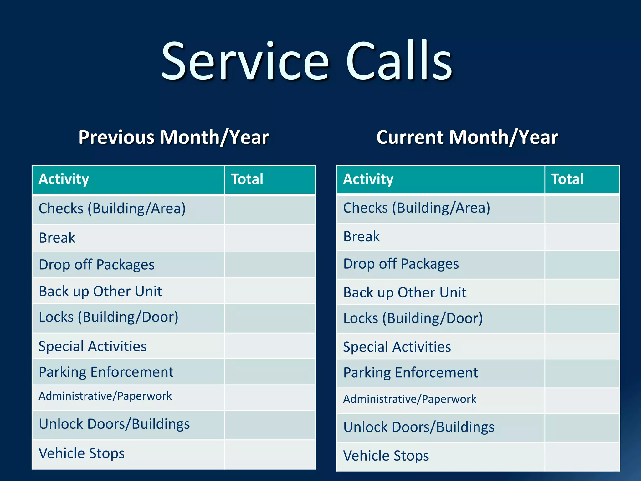 Service Calls
Previous Month/Year Current Month/Year
Activity Total
Checks (Building/Area)
Break
Drop off Packages
Back up Other Unit
Locks (Building/Door)
Special Activities
Parking Enforcement
Administrative/Paperwork
Unlock Doors/Buildings
Vehicle Stops
Activity Total
Checks (Building/Area)
Break
Drop off Packages
Back up Other Unit
Locks (Building/Door)
Special Activities
Parking Enforcement
Administrative/Paperwork
Unlock Doors/Buildings
Vehicle Stops
 