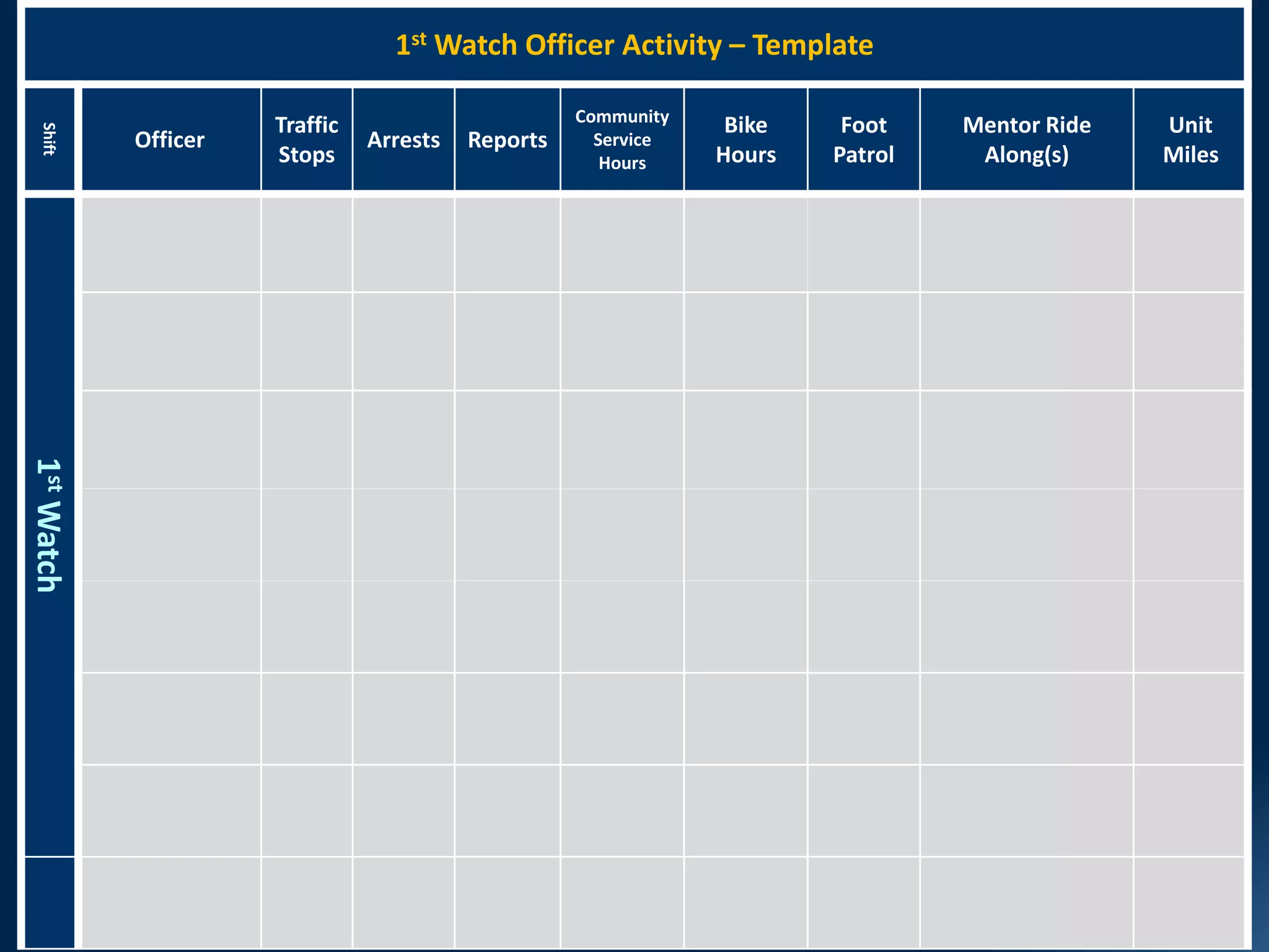 1st Watch Officer Activity – TemplateShift
Officer
Traffic
Stops
Arrests Reports
Community
Service
Hours
Bike
Hours
Foot
Patrol
Mentor Ride
Along(s)
Unit
Miles
1stWatch
 