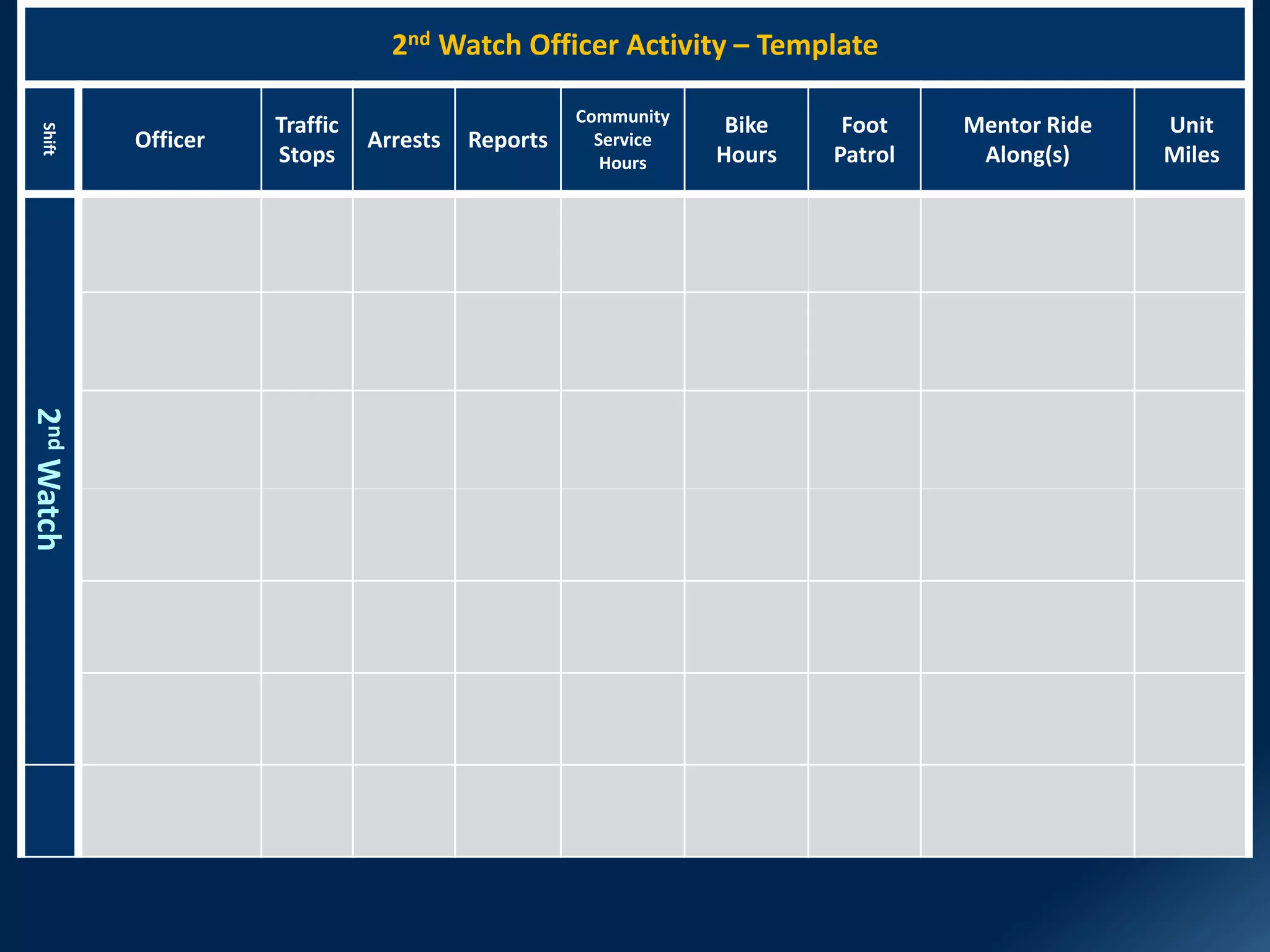 2nd Watch Officer Activity – TemplateShift
Officer
Traffic
Stops
Arrests Reports
Community
Service
Hours
Bike
Hours
Foot
Patrol
Mentor Ride
Along(s)
Unit
Miles
2ndWatch
 