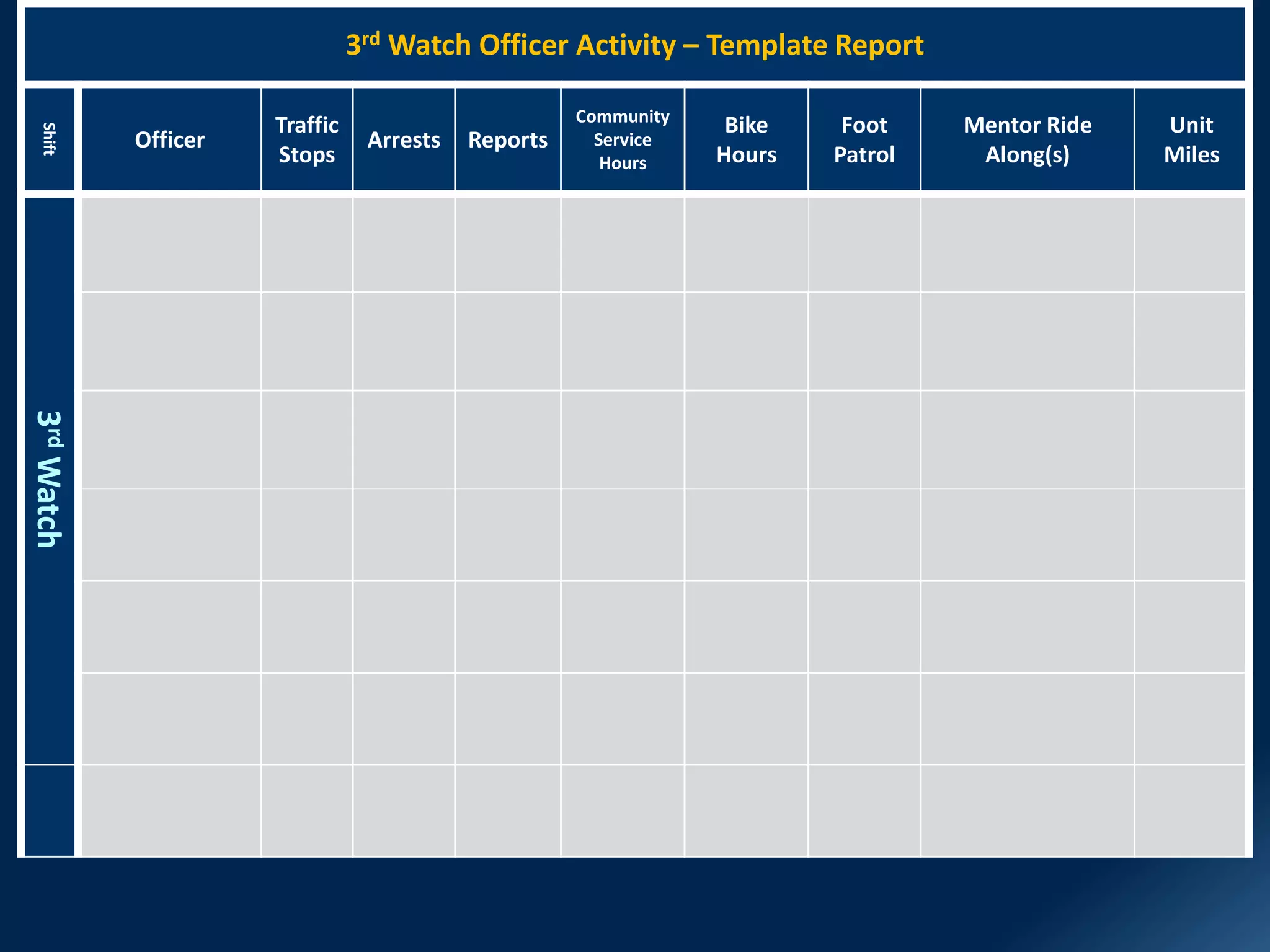 3rd Watch Officer Activity – Template ReportShift
Officer
Traffic
Stops
Arrests Reports
Community
Service
Hours
Bike
Hours
Foot
Patrol
Mentor Ride
Along(s)
Unit
Miles
3rdWatch
 